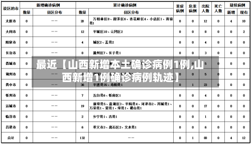 最近【山西新增本土确诊病例1例,山西新增1例确诊病例轨迹】-第2张图片