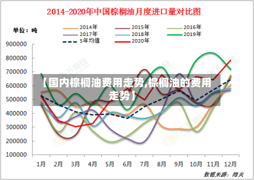 【国内棕榈油费用走势,棕榈油的费用走势】-第2张图片