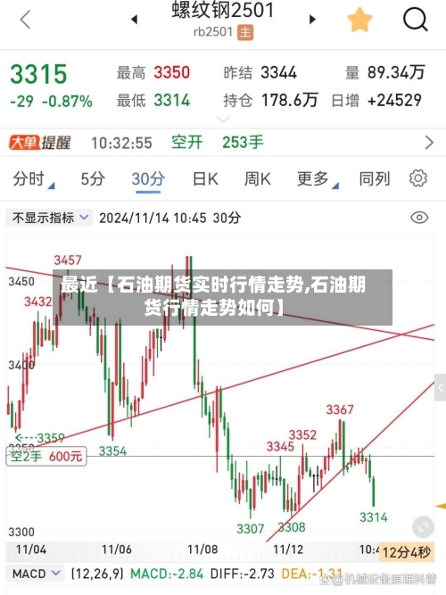 最近【石油期货实时行情走势,石油期货行情走势如何】-第3张图片