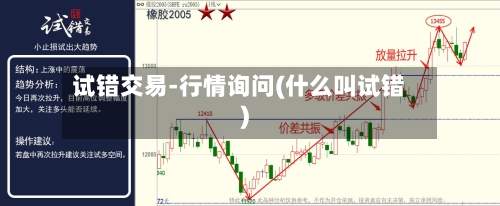 试错交易-行情询问(什么叫试错)