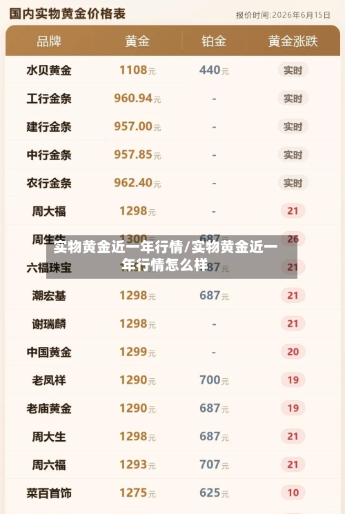 实物黄金近一年行情/实物黄金近一年行情怎么样