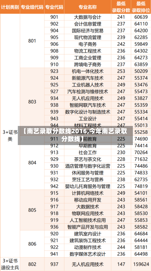 【南艺录取分数线2016,今年南艺录取分数线】-第2张图片