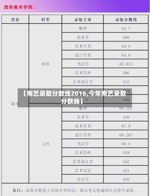 【南艺录取分数线2016,今年南艺录取分数线】-第3张图片