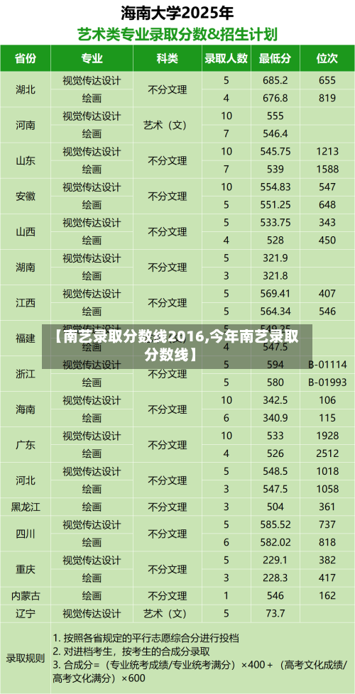 【南艺录取分数线2016,今年南艺录取分数线】