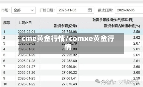 cme黄金行情/comxe黄金行情-第3张图片