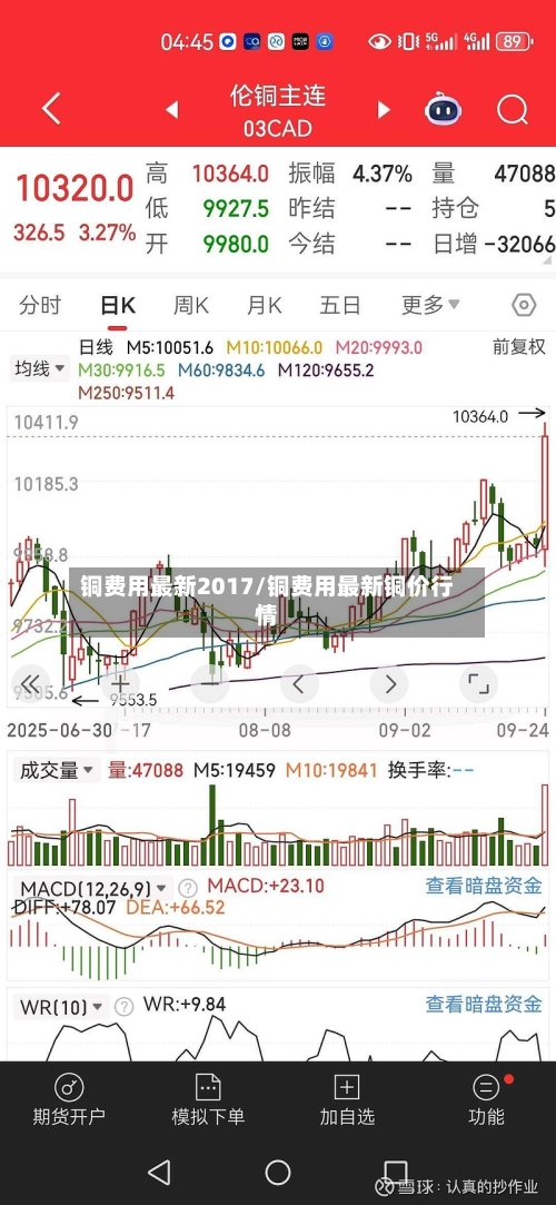 铜费用最新2017/铜费用最新铜价行情-第2张图片