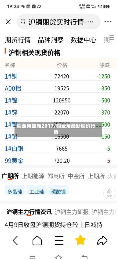 铜费用最新2017/铜费用最新铜价行情
