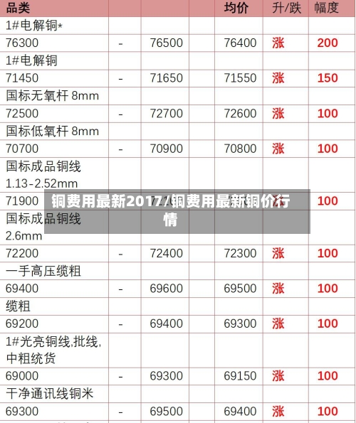 铜费用最新2017/铜费用最新铜价行情-第3张图片