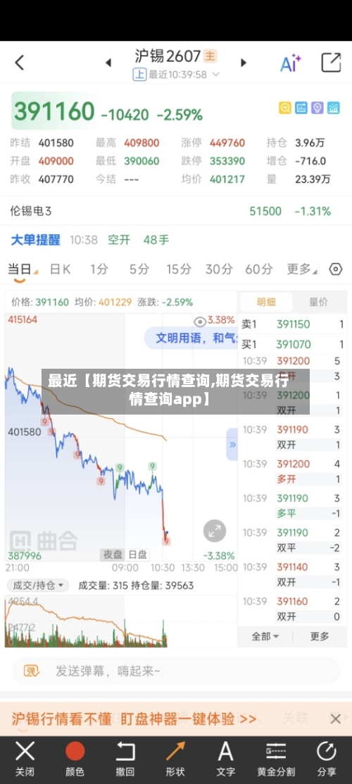 最近【期货交易行情查询,期货交易行情查询app】