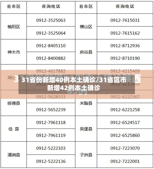 31省份新增40例本土确诊/31省区市新增42例本土确诊-第2张图片