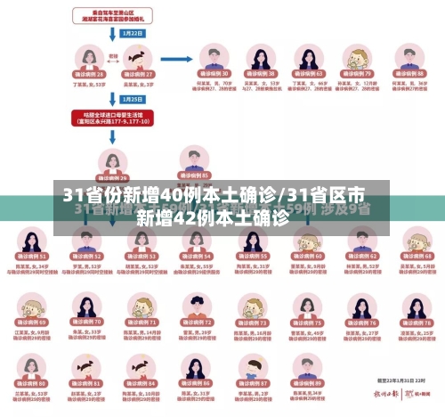 31省份新增40例本土确诊/31省区市新增42例本土确诊-第3张图片