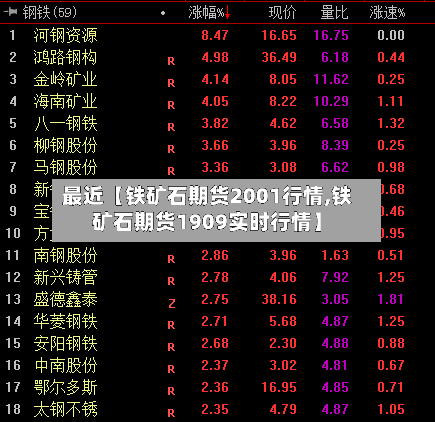 最近【铁矿石期货2001行情,铁矿石期货1909实时行情】