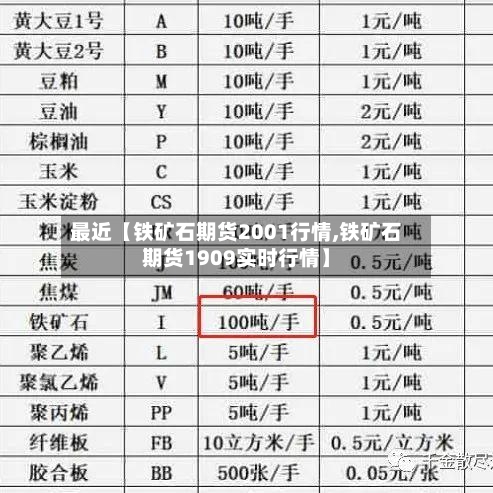 最近【铁矿石期货2001行情,铁矿石期货1909实时行情】-第2张图片
