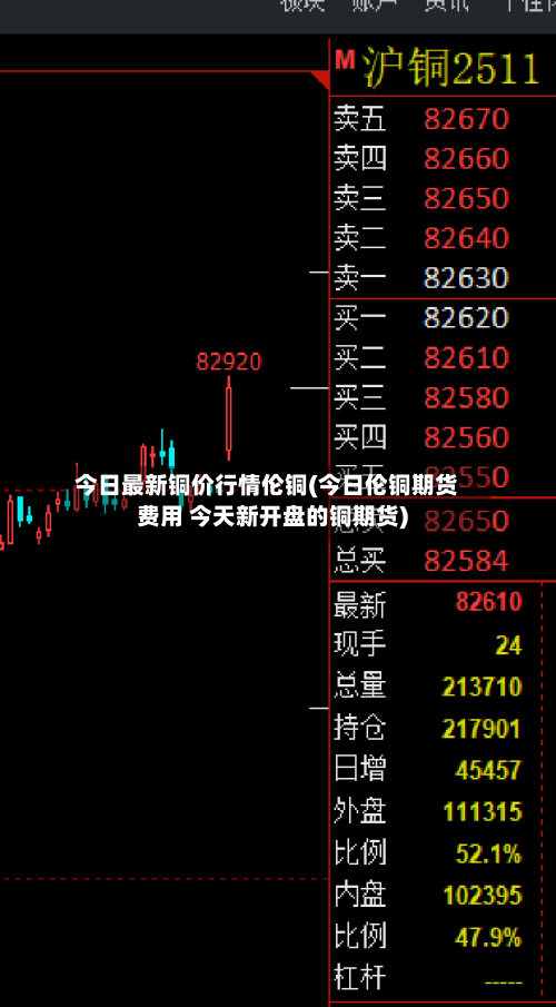 今日最新铜价行情伦铜(今日伦铜期货费用 今天新开盘的铜期货)-第2张图片