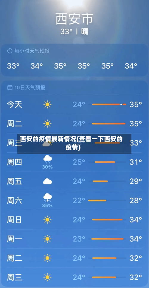 西安的疫情最新情况(查看一下西安的疫情)