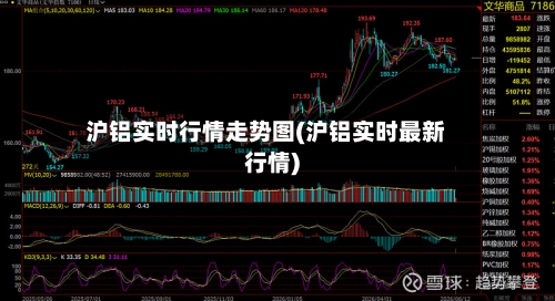 沪铝实时行情走势图(沪铝实时最新行情)