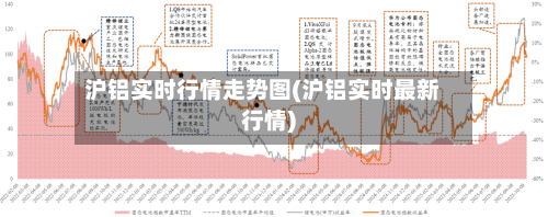 沪铝实时行情走势图(沪铝实时最新行情)-第2张图片