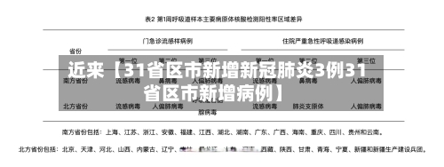 近来【31省区市新增新冠肺炎3例31省区市新增病例】-第2张图片