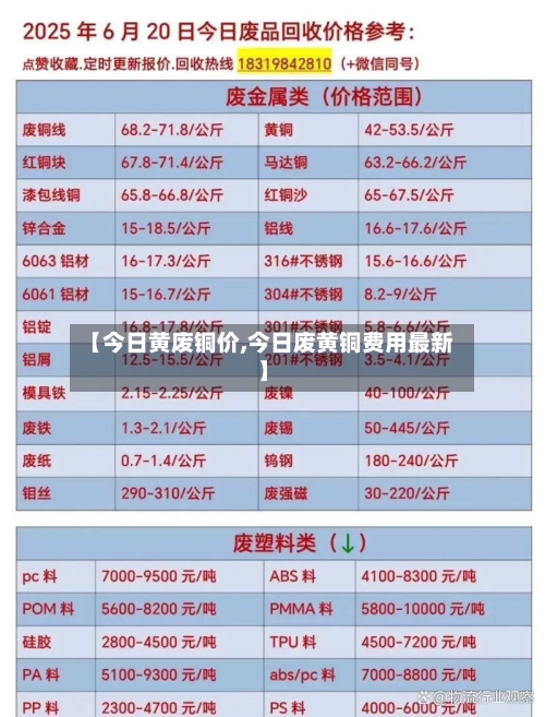 【今日黄废铜价,今日废黄铜费用最新】-第2张图片