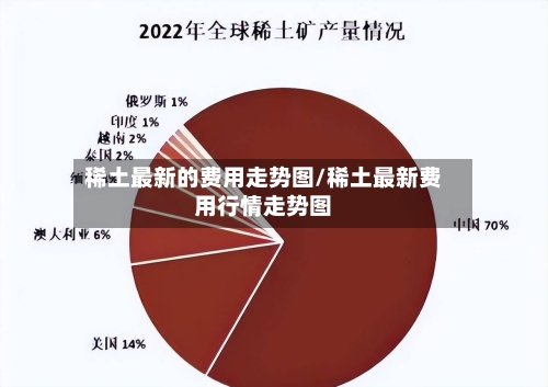 稀土最新的费用走势图/稀土最新费用行情走势图