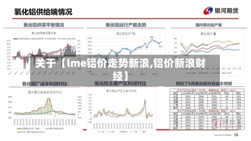 关于【lme铝价走势新浪,铝价新浪财经】