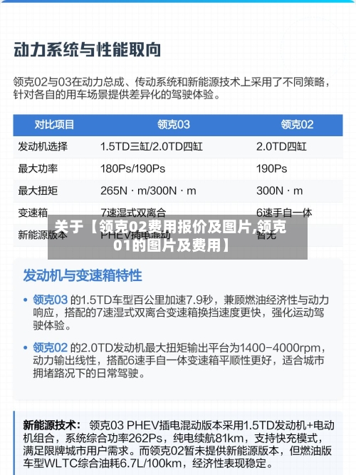 关于【领克02费用报价及图片,领克01的图片及费用】