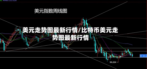 美元走势图最新行情/比特币美元走势图最新行情-第3张图片
