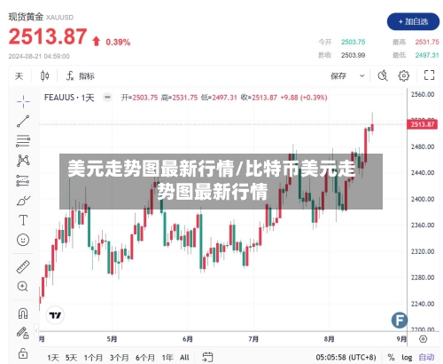 美元走势图最新行情/比特币美元走势图最新行情