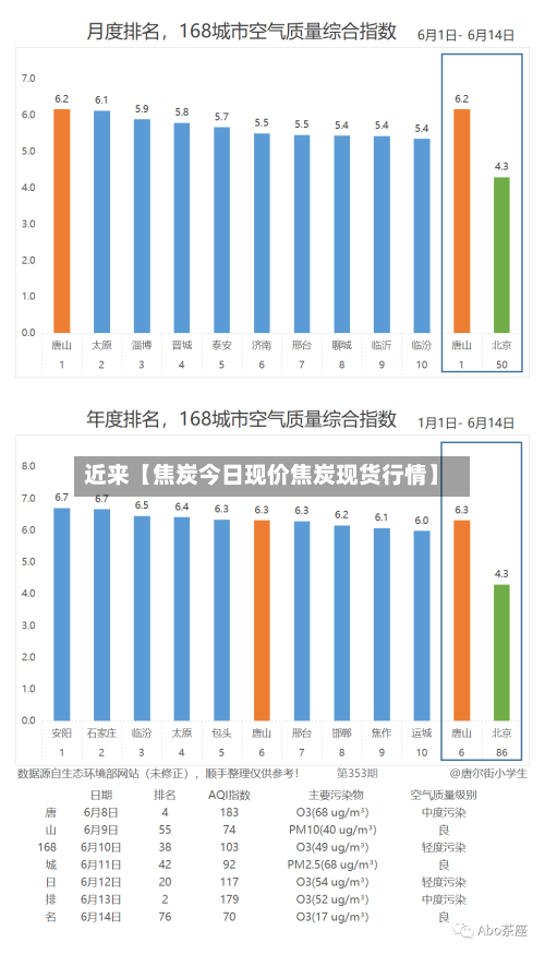近来【焦炭今日现价焦炭现货行情】-第2张图片