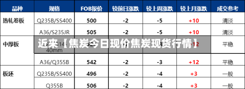 近来【焦炭今日现价焦炭现货行情】
