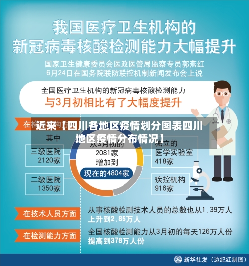 近来【四川各地区疫情划分图表四川地区疫情分布情况】