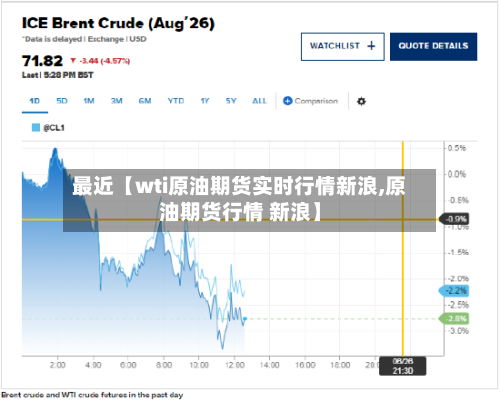 最近【wti原油期货实时行情新浪,原油期货行情 新浪】