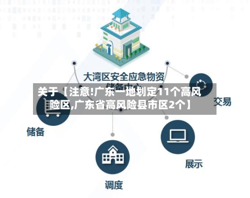 关于【注意!广东一地划定11个高风险区,广东省高风险县市区2个】