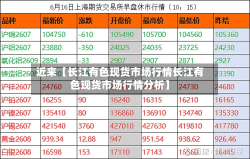 近来【长江有色现货市场行情长江有色现货市场行情分析】
