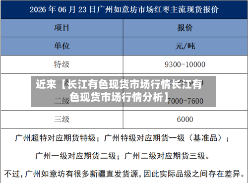 近来【长江有色现货市场行情长江有色现货市场行情分析】-第2张图片
