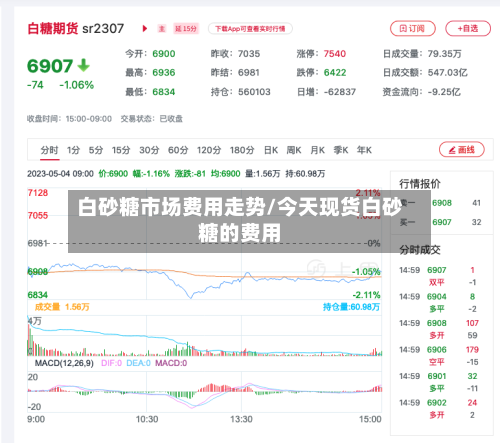 白砂糖市场费用走势/今天现货白砂糖的费用-第2张图片
