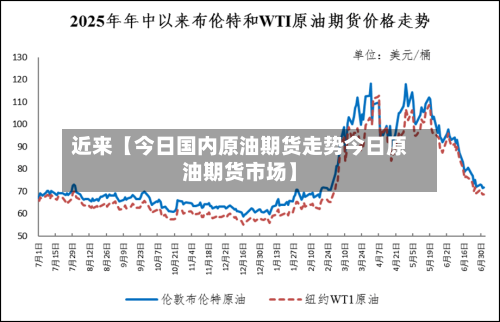 近来【今日国内原油期货走势今日原油期货市场】