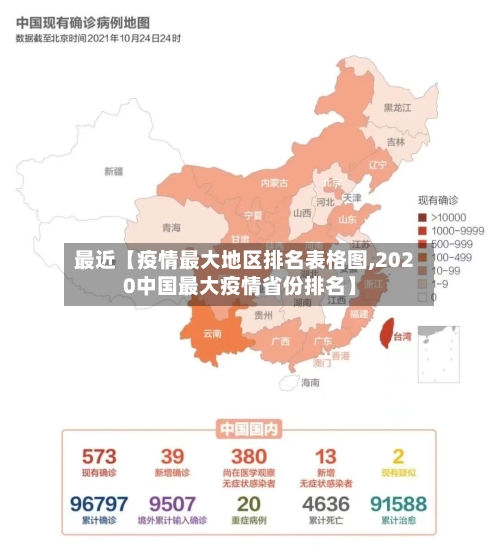 最近【疫情最大地区排名表格图,2020中国最大疫情省份排名】-第2张图片