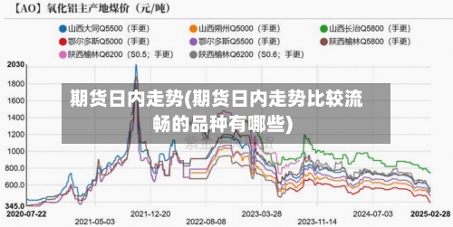 期货日内走势(期货日内走势比较流畅的品种有哪些)