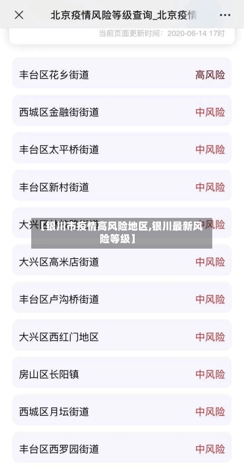 【银川市疫情高风险地区,银川最新风险等级】-第3张图片