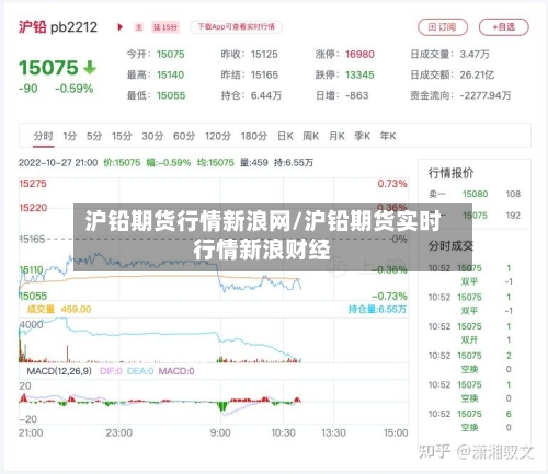 沪铅期货行情新浪网/沪铅期货实时行情新浪财经-第2张图片