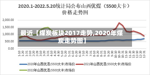 最近【煤炭板块2017走势,2020年煤炭走势图】