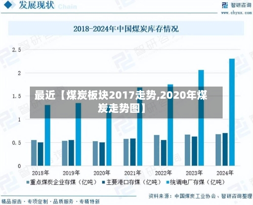 最近【煤炭板块2017走势,2020年煤炭走势图】-第2张图片