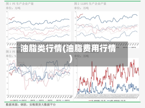 油脂类行情(油脂费用行情)