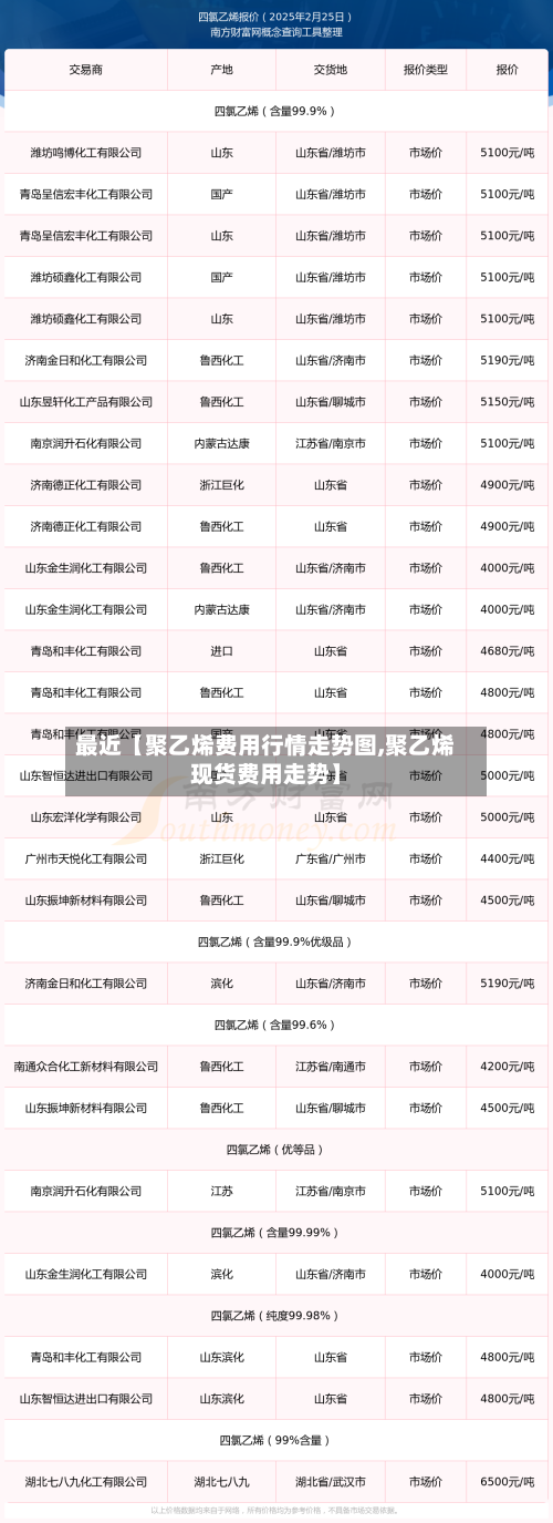 最近【聚乙烯费用行情走势图,聚乙烯现货费用走势】