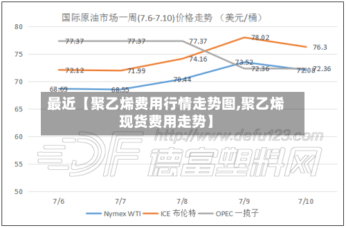 最近【聚乙烯费用行情走势图,聚乙烯现货费用走势】-第2张图片