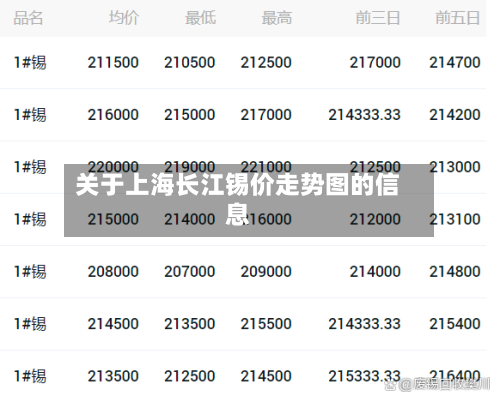关于上海长江锡价走势图的信息