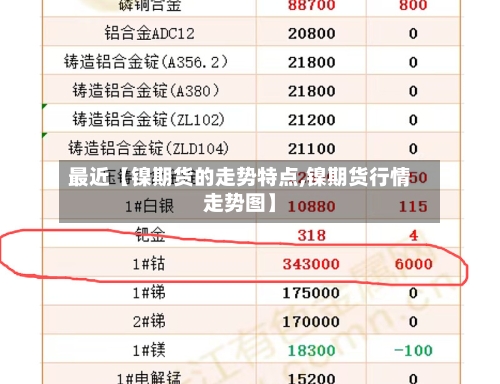 最近【镍期货的走势特点,镍期货行情走势图】
