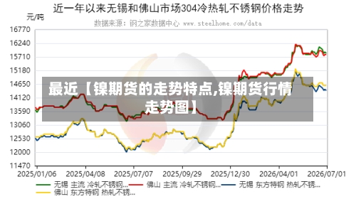 最近【镍期货的走势特点,镍期货行情走势图】-第3张图片