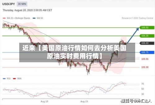 近来【美国原油行情如何去分析美国原油实时费用行情】
